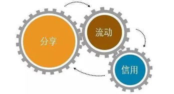 互聯(lián)網(wǎng)共享經(jīng)濟下的神器 共享單車背后的技術(shù)服務(wù)革命
