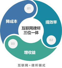 楊凡與lex法律科技 數字化法律服務革新，打造一體化互聯網律所生態系統