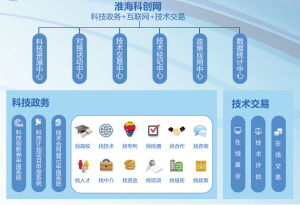 打造“一中心一基地一高地” 科技政務(wù)與互聯(lián)網(wǎng)融合的嶄新篇章
