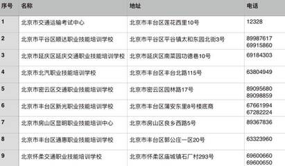 司機(jī)必讀 《網(wǎng)約車(chē)駕駛員資格證》怎么考？附網(wǎng)約車(chē)證考試指南！
