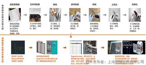 國(guó)產(chǎn)軟件賦能電氣制造 電控?cái)?shù)字化三件套與數(shù)字文創(chuàng)軟件的雙輪驅(qū)動(dòng)