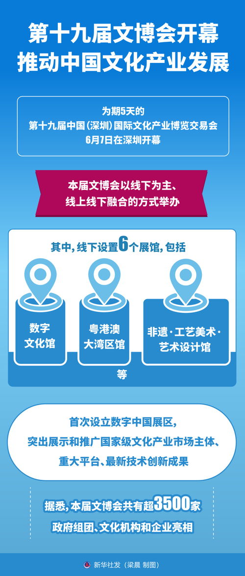 第十九屆文博會(huì) 數(shù)字文化創(chuàng)意軟件開發(fā)引領(lǐng)產(chǎn)業(yè)新浪潮